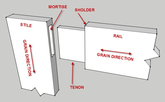 mortise-and-tenon basic parts